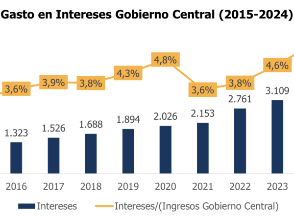 CHILE. INGRESOS Y GASTOS FISCALES. Héctor Vega