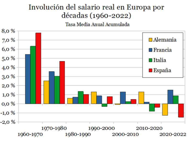 LA ÉPICA DEGRADACIÓN DE LOS SALARIOS. Luis Casado